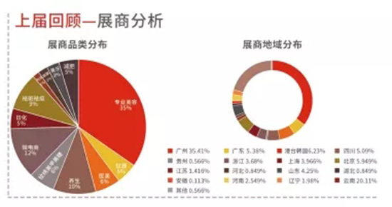 往屆展會(huì)分析 往屆展會(huì)分析
