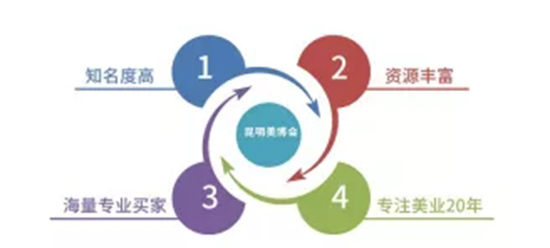 優(yōu)勢(shì) 優(yōu)勢(shì)