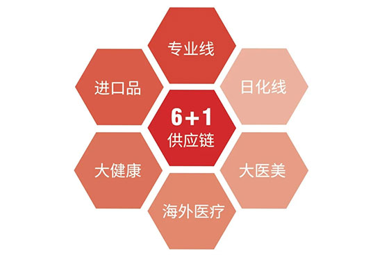 ��19�����ݸ߶����I(y��)���[��