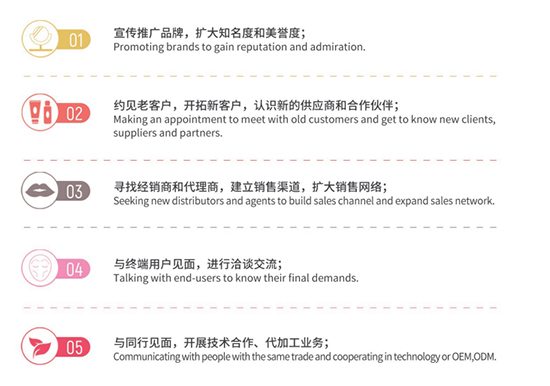 參展預期收益 參展預期收益